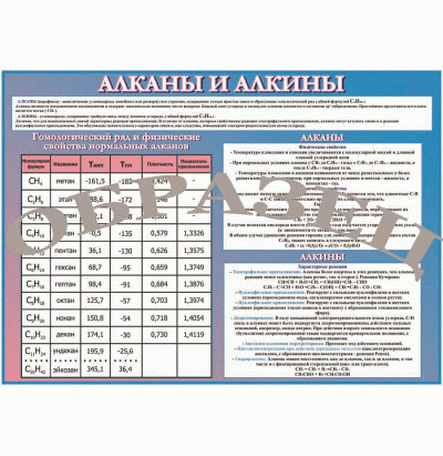 Таблица Алканы и алкилы 1000*1400 винил
