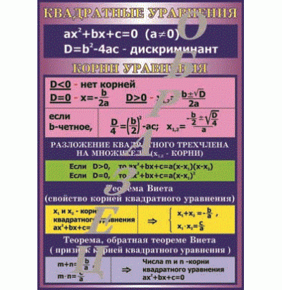 Таблица Квадратные уравнения 1000*1400 винил