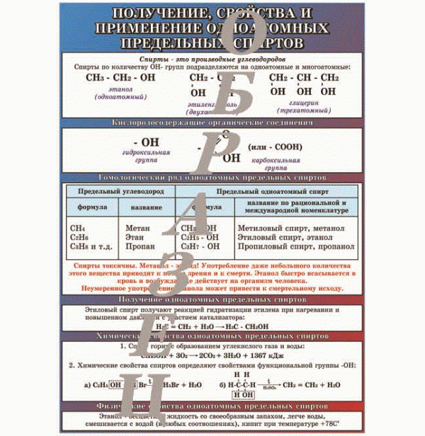Таблица получения. Применение спиртов таблица. Предельные одноатомные спирты таблица. Применение предельных спиртов. Свойства и получение спиртов.