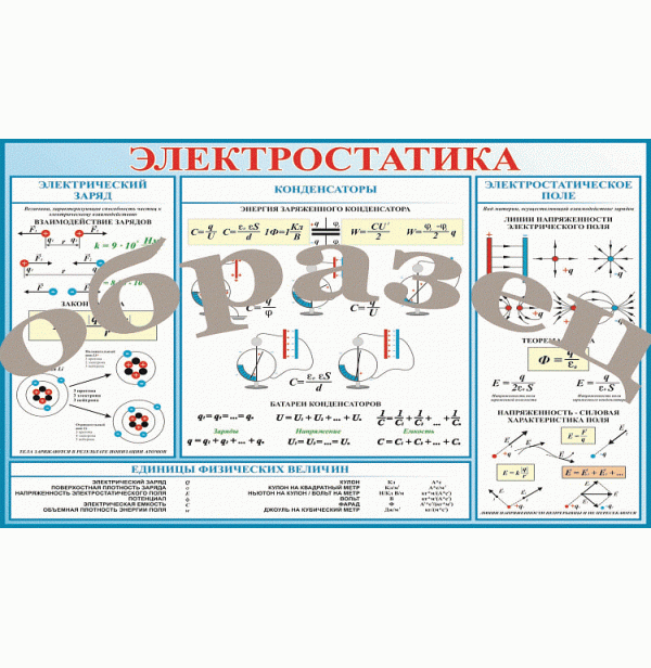 Электростатика презентация 11 класс