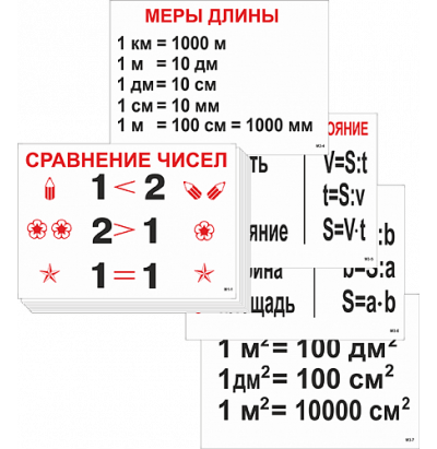 Таблицы Опорные по математике для начальной школы (31 шт)