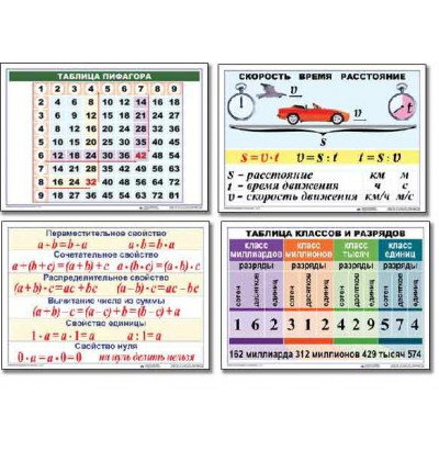 Таблицы по математике для нач. школы (9 шт. А1, лам.)