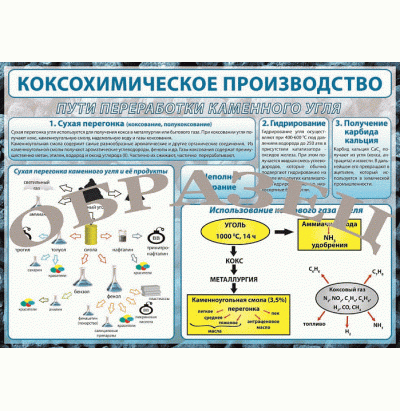 Таблица Коксохимическое производство винил 1000*1400