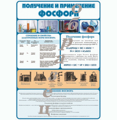 Таблица Получение и применение фосфора винил 1000*1400