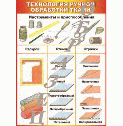 Таблица Технология обработки ткани 1000*1400 винил