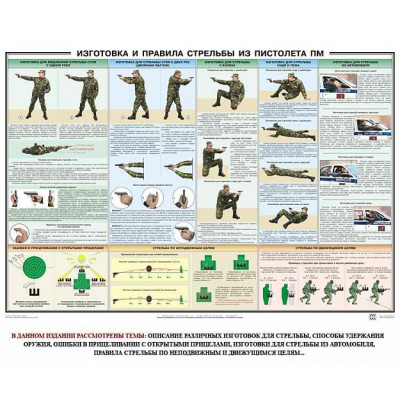 Плакат Приемы и правила стрельбы из пистолета ПМ