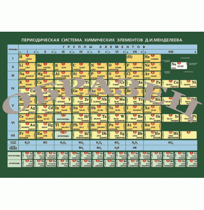 Таблица Периодическая система химических элементов Д.И.Менделеева 1200х1680 винил