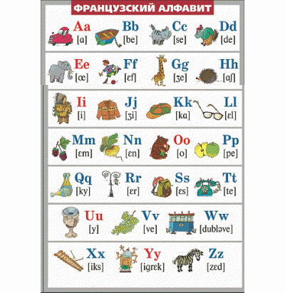 Таблица Алфавит Французск.языка 1000*1400 винил.