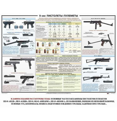 Плакат Пистолеты-пулеметы спец назначения 100*70