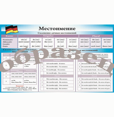 Таблица Немецкий язык. Местоимения винил 1000*1400