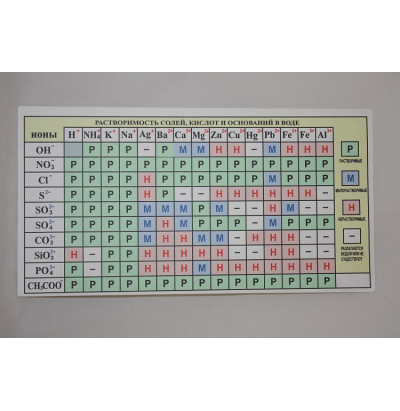 Таблица раздаточная по химии Периодическая система химических элементов Д.И. Менделеева (2 стороны)